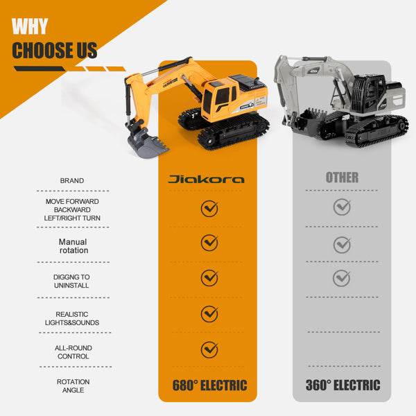 Remote Control Excavator - Stuff Hunt