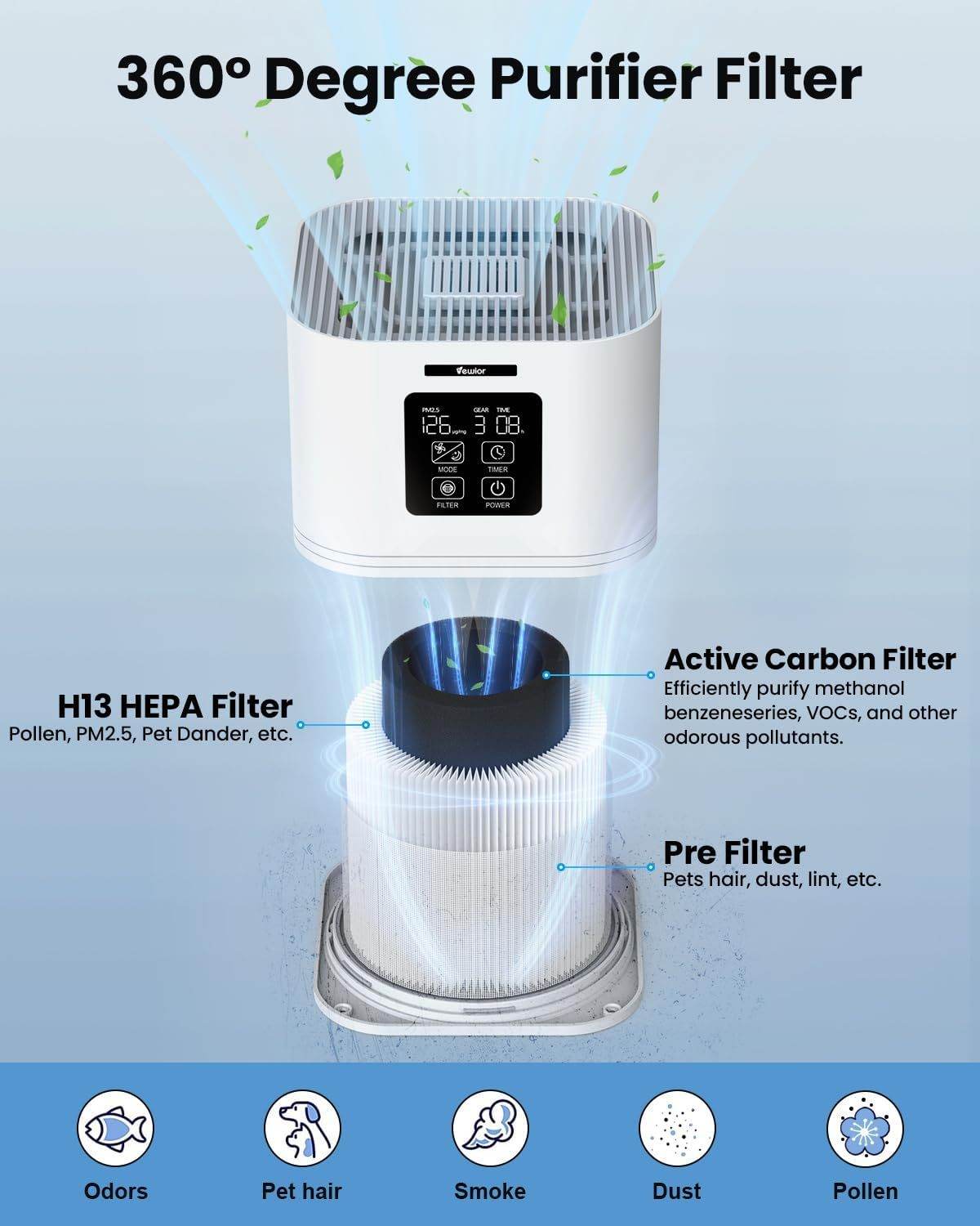 Air Purifier - Stuff Hunt