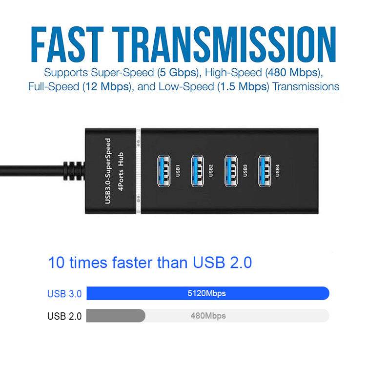 USB HUB Splitter - Stuff Hunt