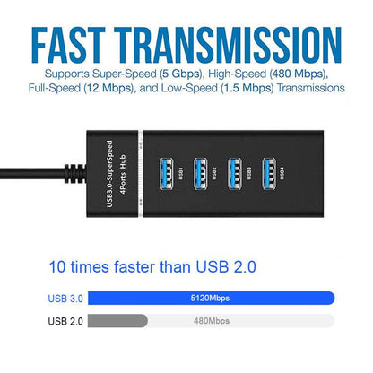 USB HUB Splitter - Stuff Hunt